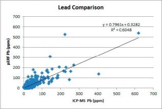 用(yòng)于在礦産勘探和(hé)礦體定向應用(yòng)中探測金(jīn)元素和(hé)金(jīn)探途元素的便攜式XRF分析儀